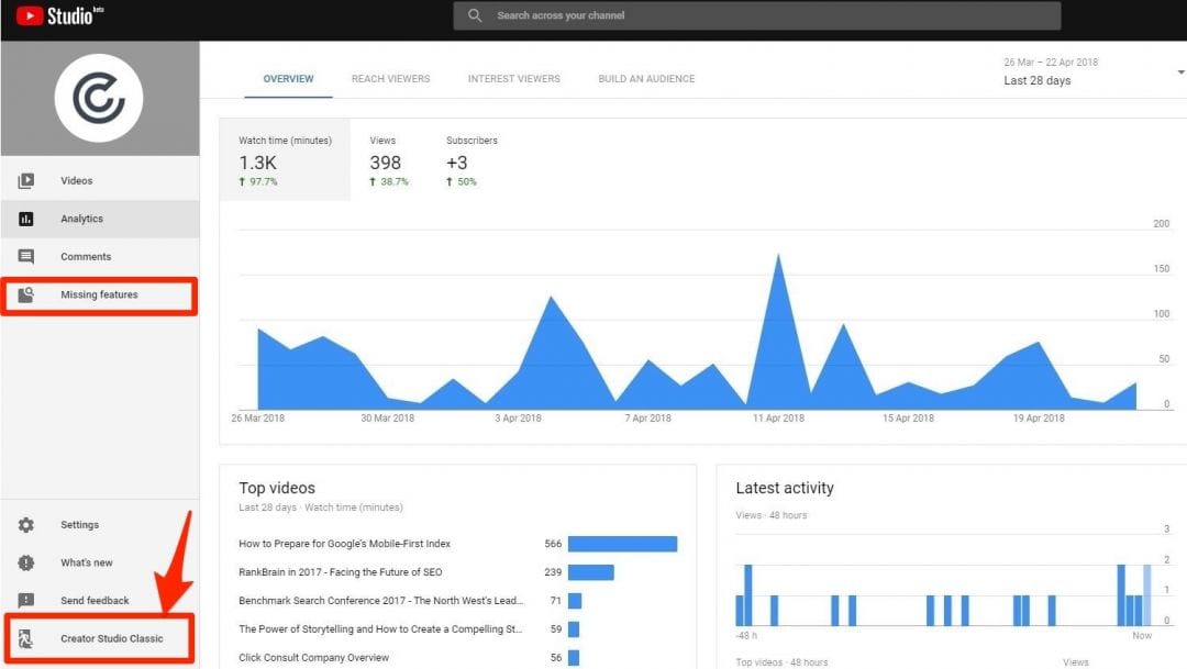 8 мощнейших показателей Ютуб Аналитики
