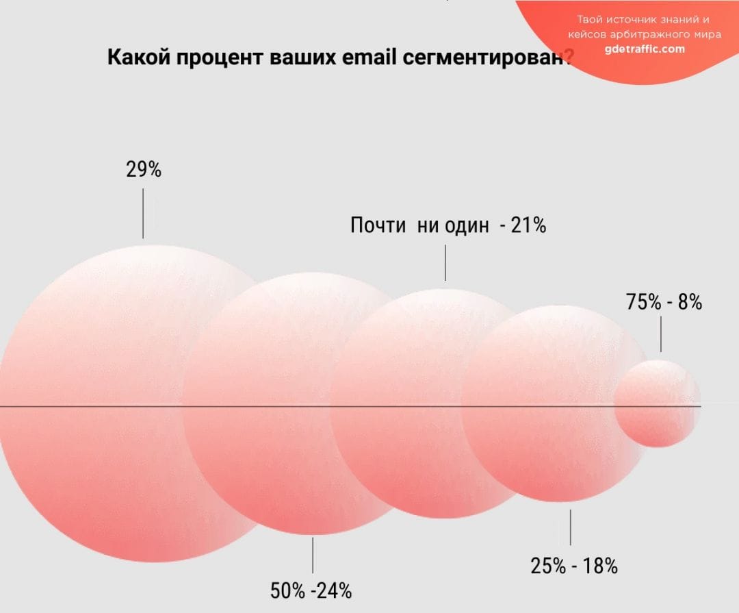 Стоит ли в 2019 году увеличить финансирование email-маркетинга?