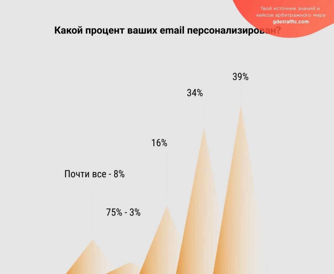Стоит ли в 2019 году увеличить финансирование email-маркетинга?