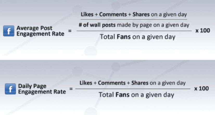 Оцениваем эффективность продвижения в социальных сетях