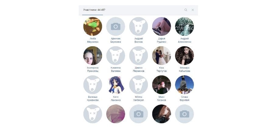 Оцениваем эффективность продвижения в социальных сетях