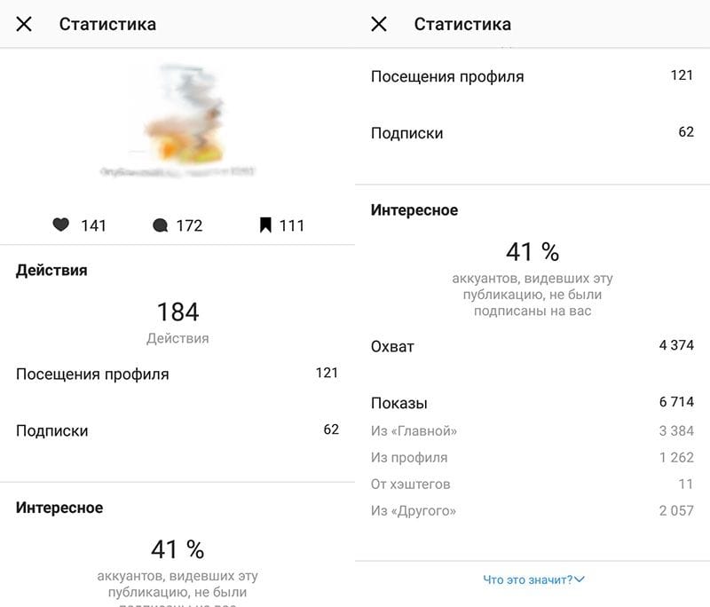 Оцениваем эффективность продвижения в социальных сетях
