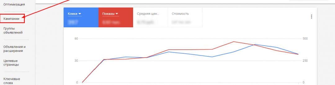 Как арбитражнику сделать Call-Only кампанию?