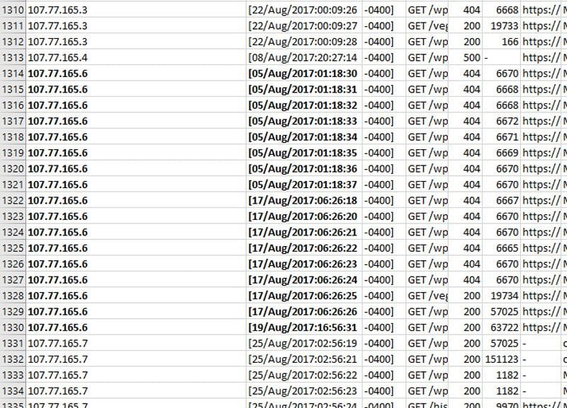 Как бороться с кликфродом в Google Ads?