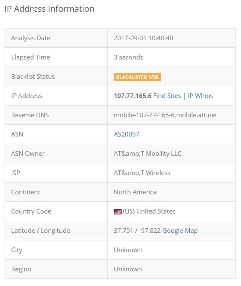 Как бороться с кликфродом в Google Ads?