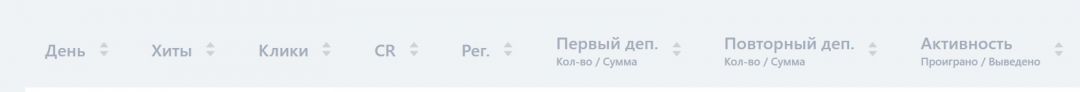 Gambling.pro:партнерская сеть под игровые офферы