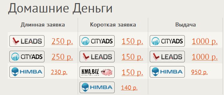 Leads.su