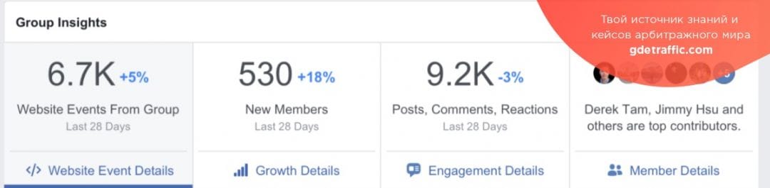 Facebook: рекламный пиксель будет доступен для групп