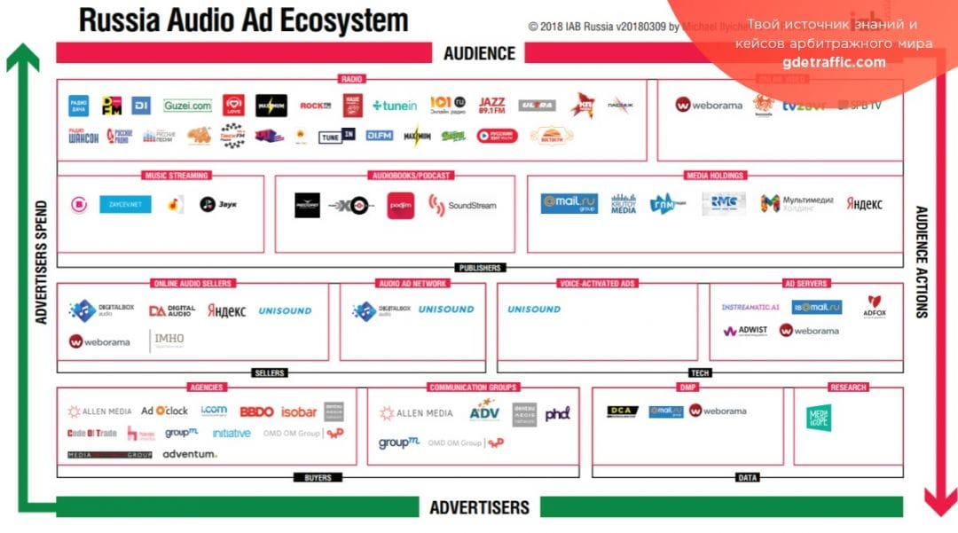 Аудиореклама: тренд, который нельзя игнорировать
