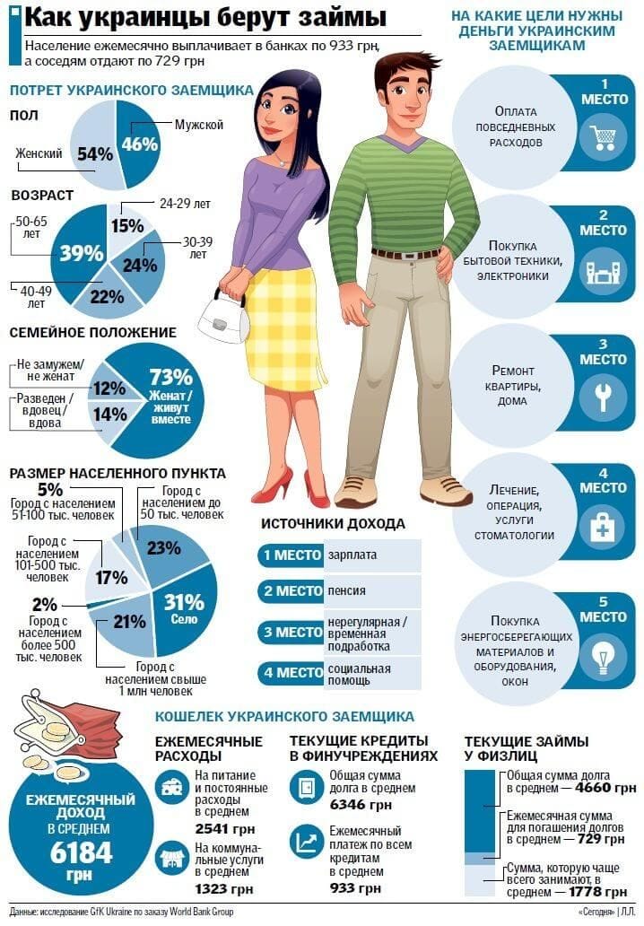 Витрина офферов: продвигаем кредитные предложения в поиске