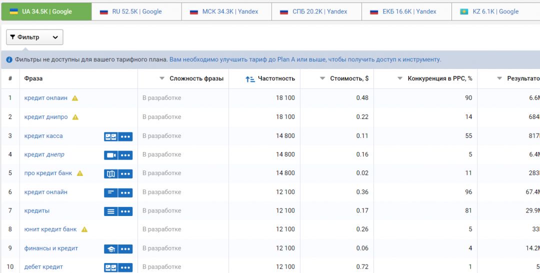 Витрина офферов: продвигаем кредитные предложения в поиске