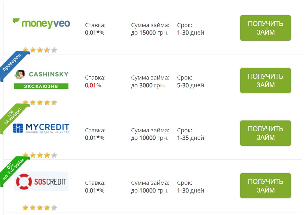 Витрина офферов: продвигаем кредитные предложения в поиске