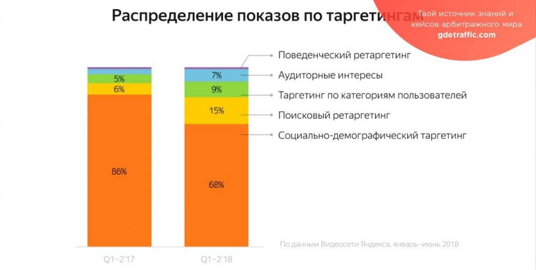 Яндекс представил результаты исследования рекламы в Видеосети