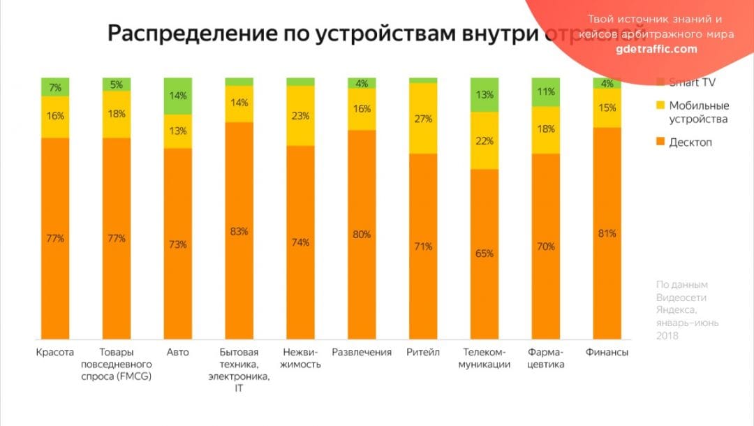 Яндекс представил результаты исследования рекламы в Видеосети
