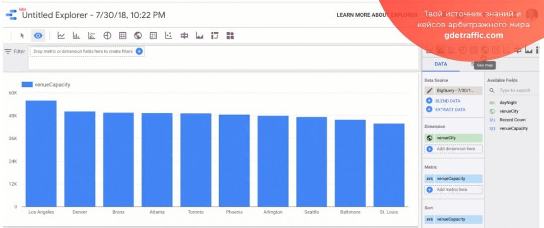 Google завершил бета-тестирование Data Studio