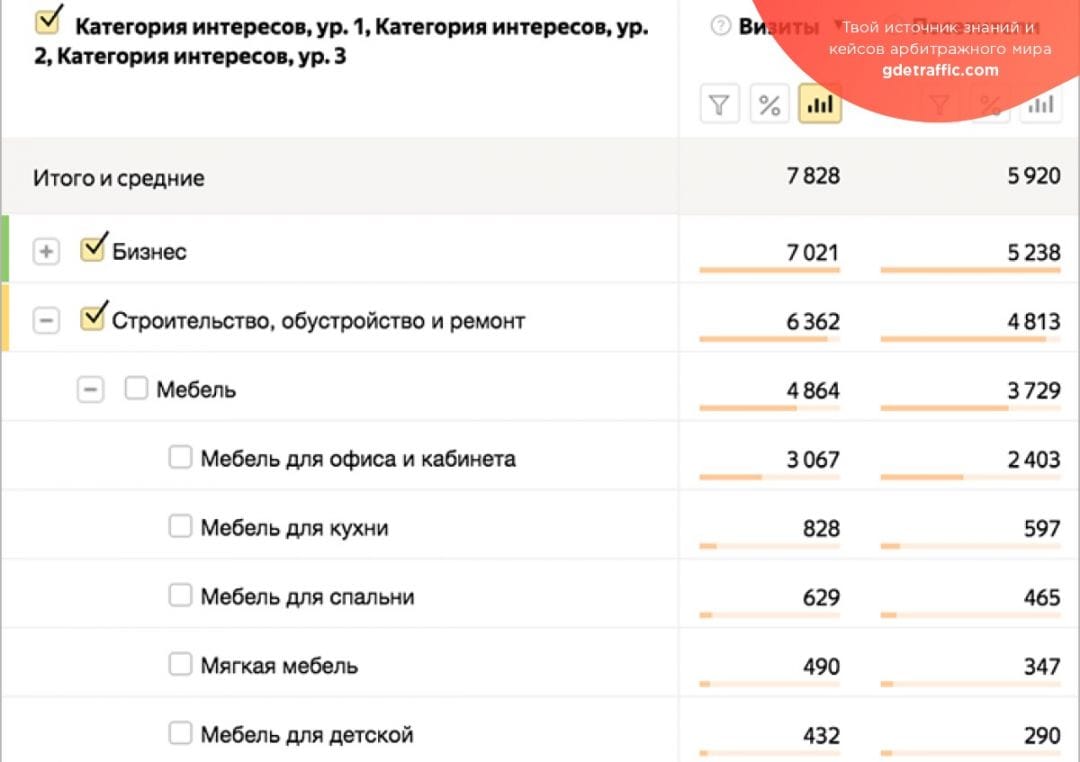 Яндекс: новый дизайн рекламных объявлений и отчет по долгосрочным интересам