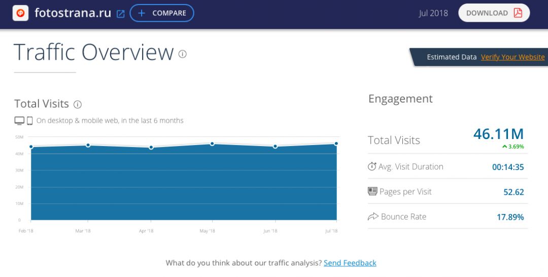 Фотострана как альтернативный источник трафика арбитражника