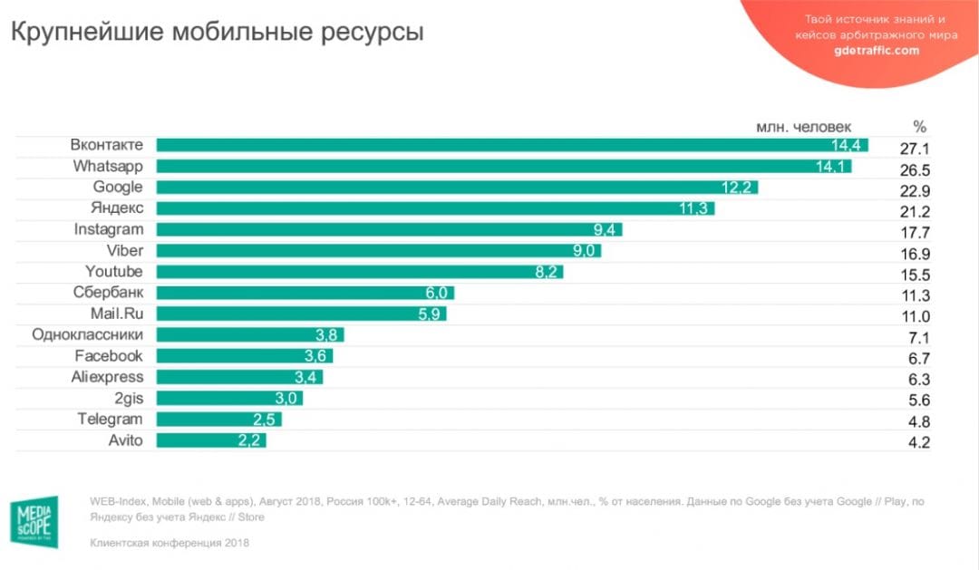 Mediascope представил детальный анализ аудитории рунета