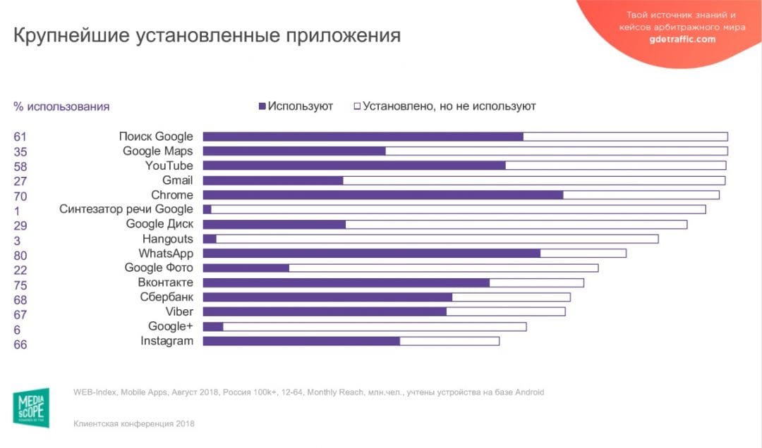 Mediascope представил детальный анализ аудитории рунета
