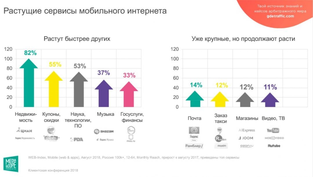 Mediascope представил детальный анализ аудитории рунета