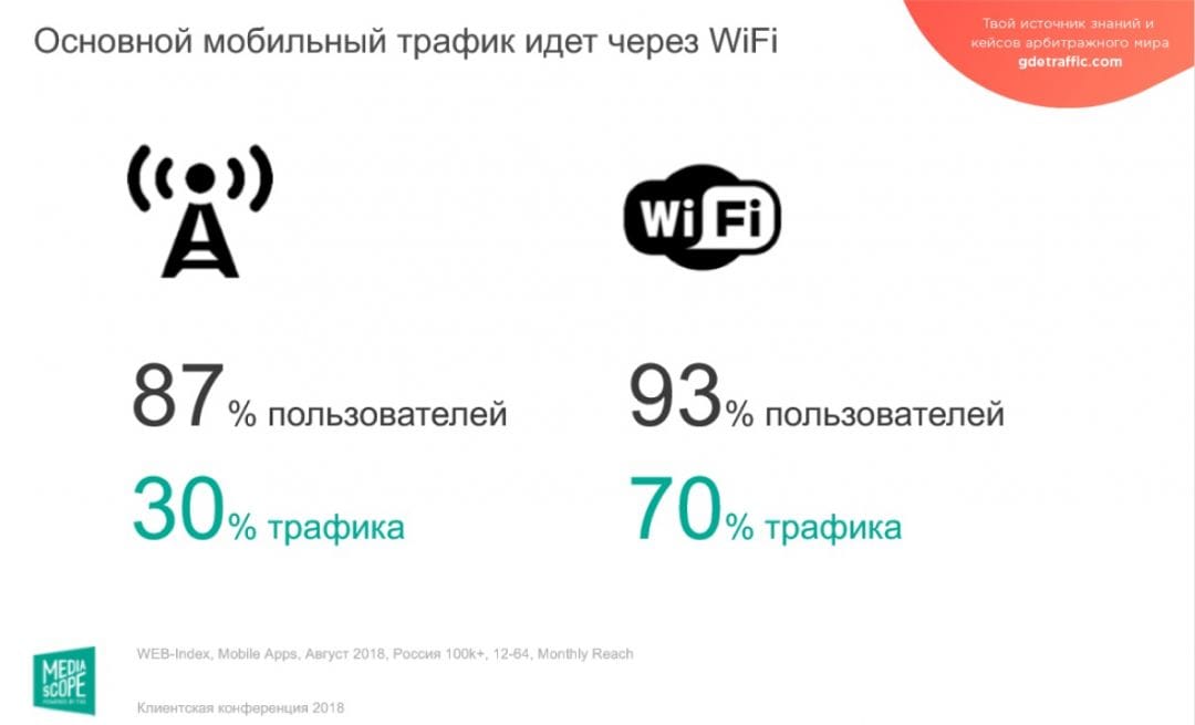 Mediascope представил детальный анализ аудитории рунета