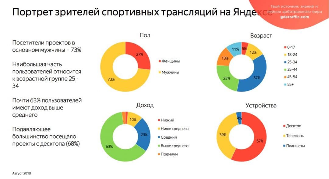 Яндекс продает рекламу в спортивных трансляциях