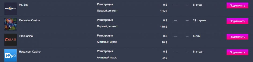 Gmbl.ng: новые лица в мире гемблинг-офферов