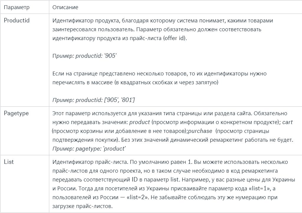 Как настроить динамический ремаркетинг в mytarget. Смотреть фото Как настроить динамический ремаркетинг в mytarget. Смотреть картинку Как настроить динамический ремаркетинг в mytarget. Картинка про Как настроить динамический ремаркетинг в mytarget. Фото Как настроить динамический ремаркетинг в mytarget