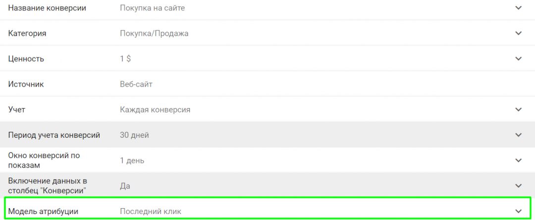 Модель атрибуции на основе данных в Google Ads: чем она лучше?