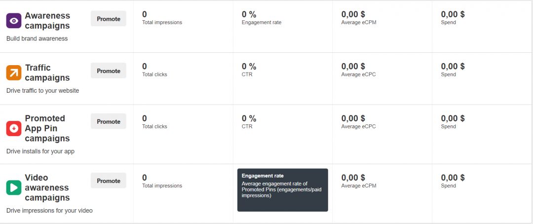 Как запустить рекламу в Пинтерест?