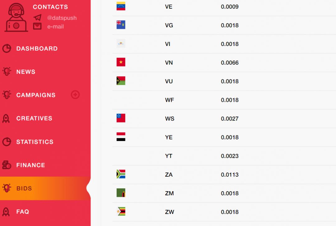 DatsPush: новый игрок на рынке push-уведомлений