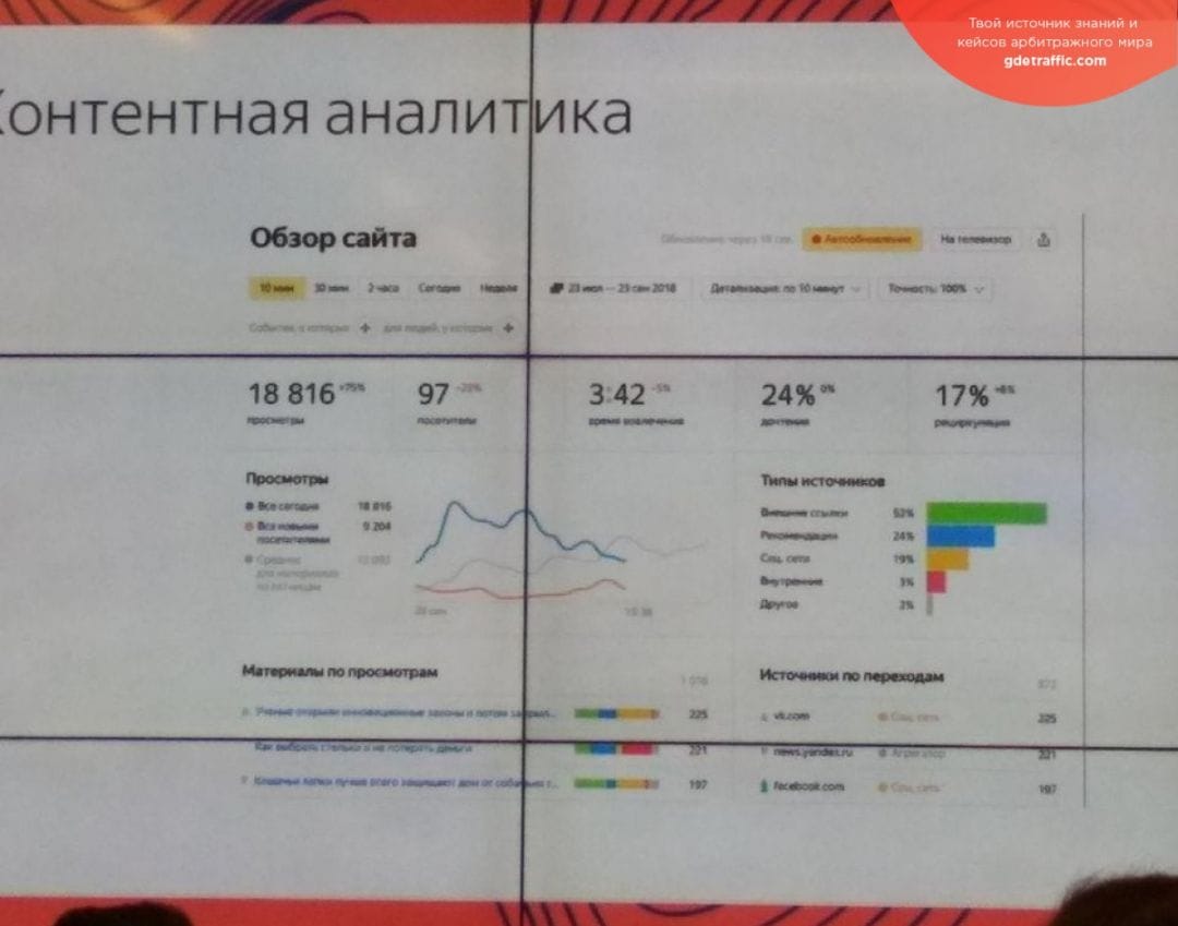 Яндекс.Метрика анонсировала отчет для контентных сайтов