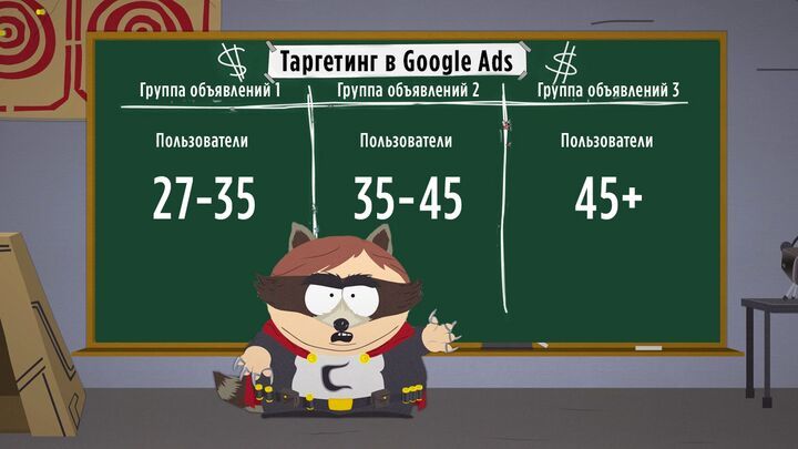 С какими проблемами можно столкнуться после запуска кампании в Google Ads и как их решить?