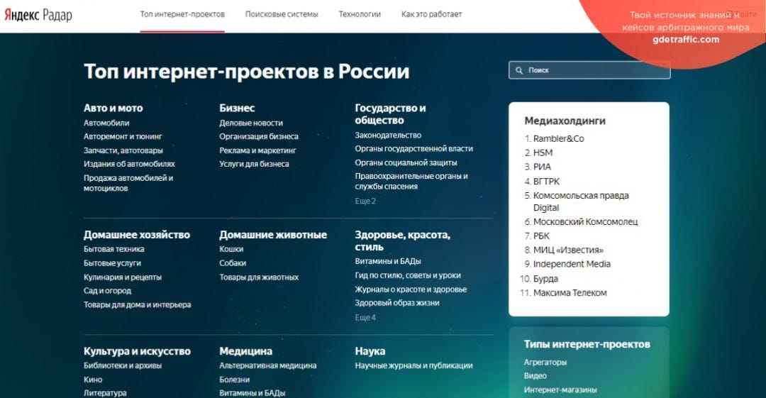 Яндекс.Радар представил список топовых Интернет-проектов