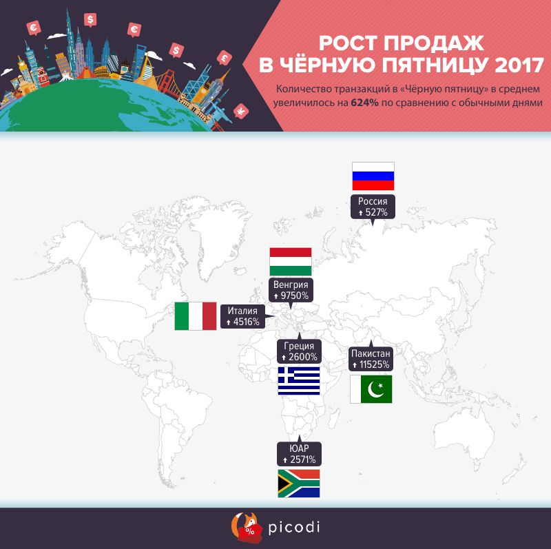 Черная Пятница: время бездумных трат