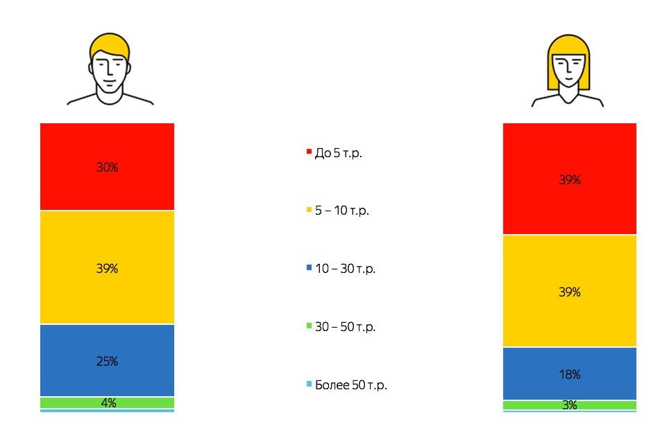 Яндекс разузнал, что и как россияне чаще всего покупают в качестве подарков под елку