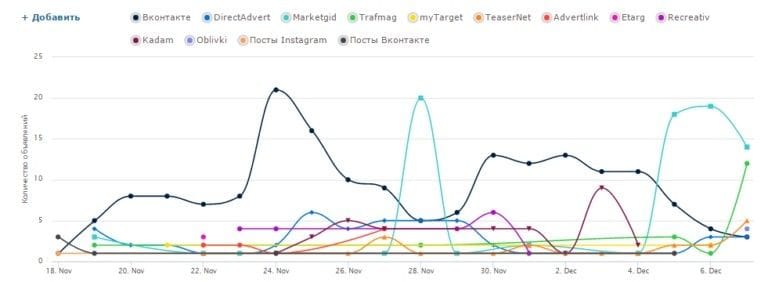Яндекс разузнал, что и как россияне чаще всего покупают в качестве подарков под елку