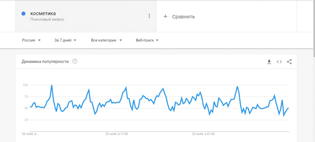 Яндекс разузнал, что и как россияне чаще всего покупают в качестве подарков под елку