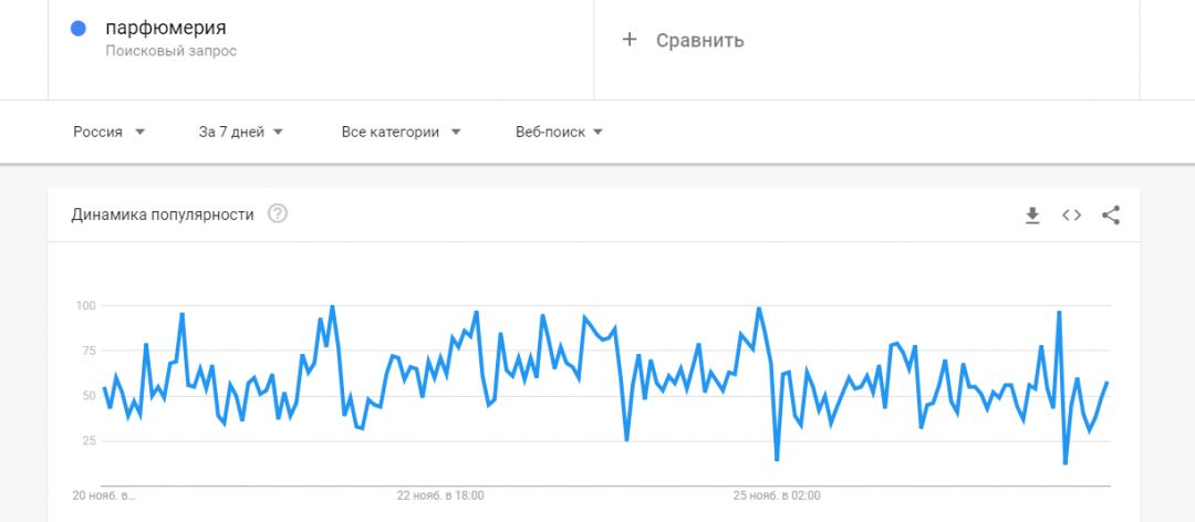 Яндекс разузнал, что и как россияне чаще всего покупают в качестве подарков под елку