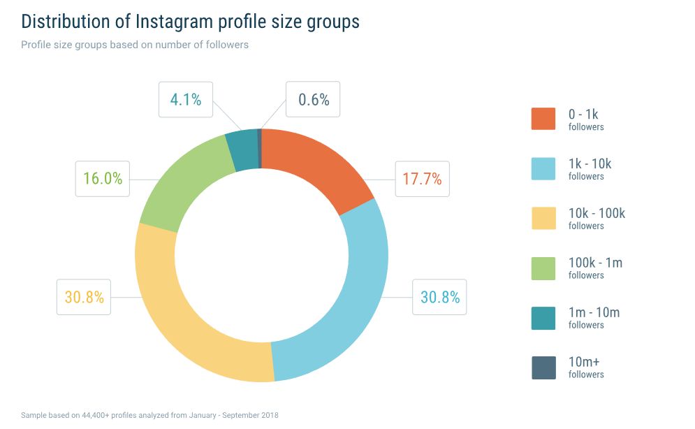 Создаем популярный пост в Instagram