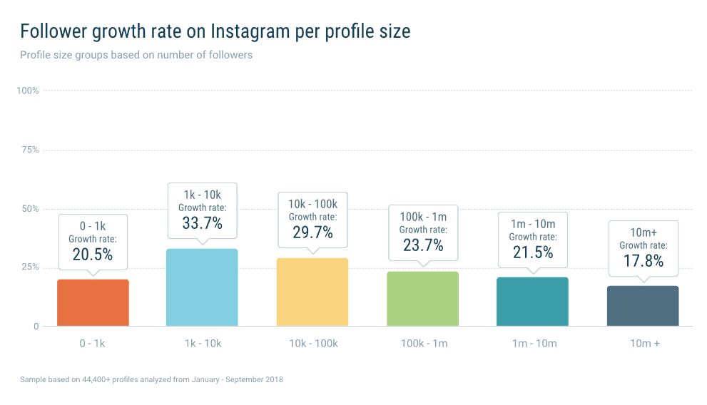 Создаем популярный пост в Instagram