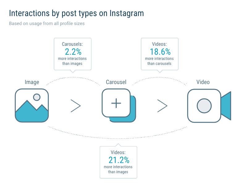 Создаем популярный пост в Instagram