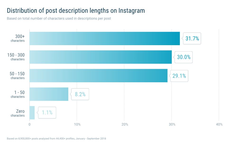 Создаем популярный пост в Instagram