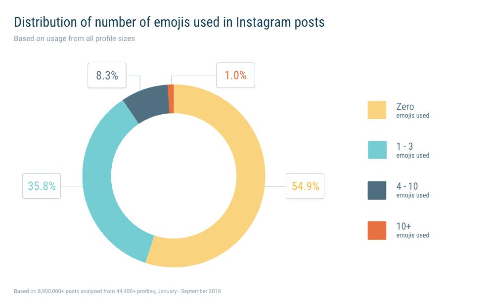 Создаем популярный пост в Instagram