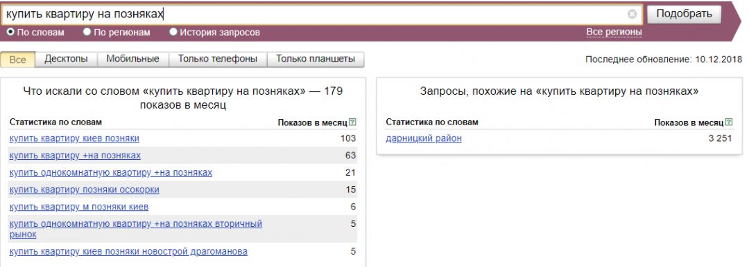 3 способа слива на витрины недвижимости