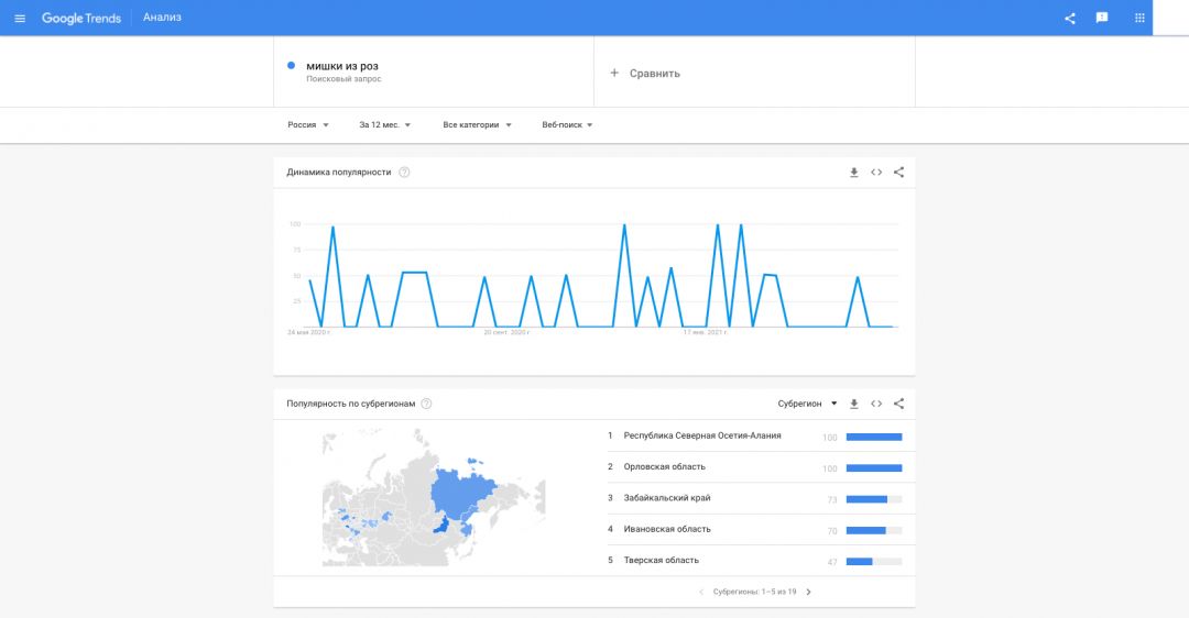 Где искать трендовые товары?