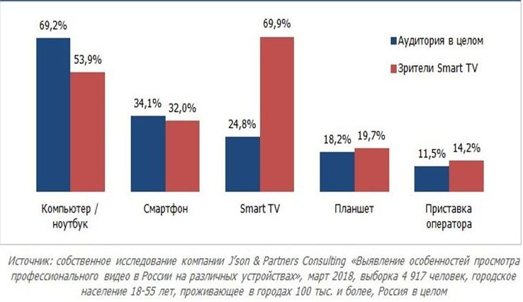 Проникай в дома вместе с Google
