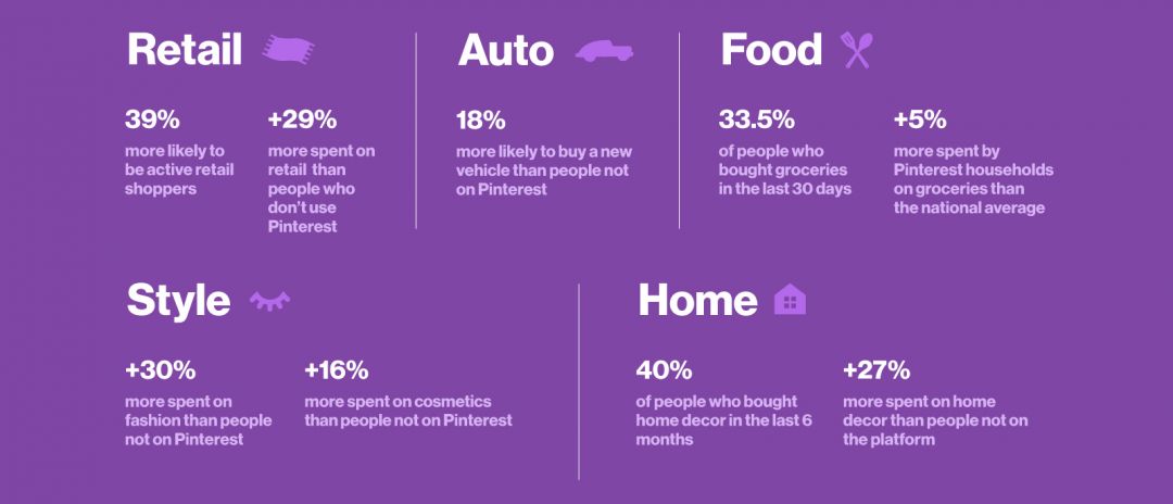 Топ офферов для Pinme