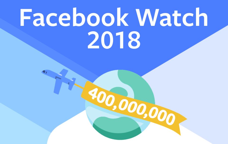 Итоги года: Facebook Watch и Турбо-страницы Яндекса