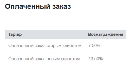 Топ офферов для myTarget